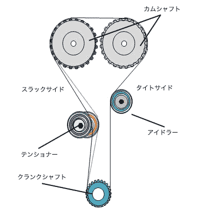 エンジンルームから ガラガラ 異音がする４つの原因と対処方法 車の買取下取りドットコム